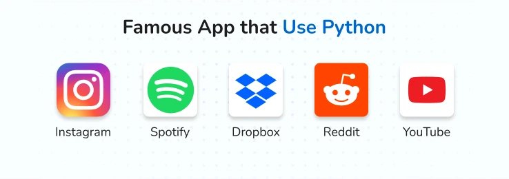Famous App that Use Python