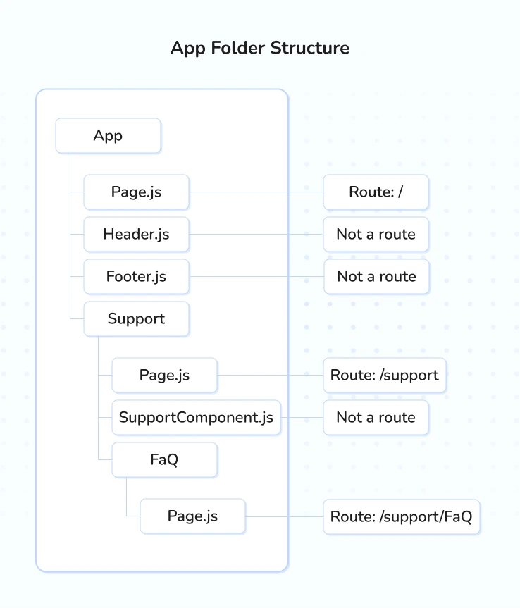 App_Folder_Structure