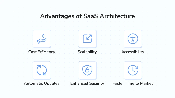 Advantages-of-saas-architecture