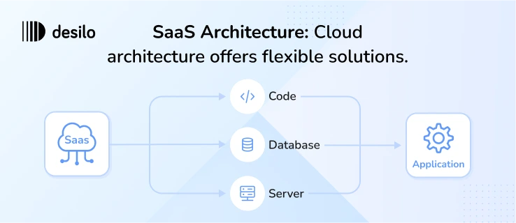 saas architecture