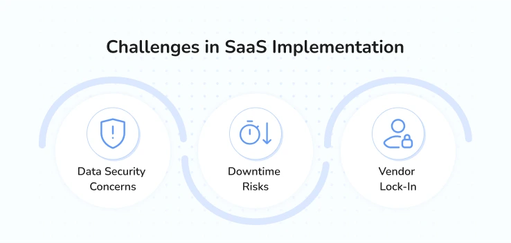 saas-architecture-challenges